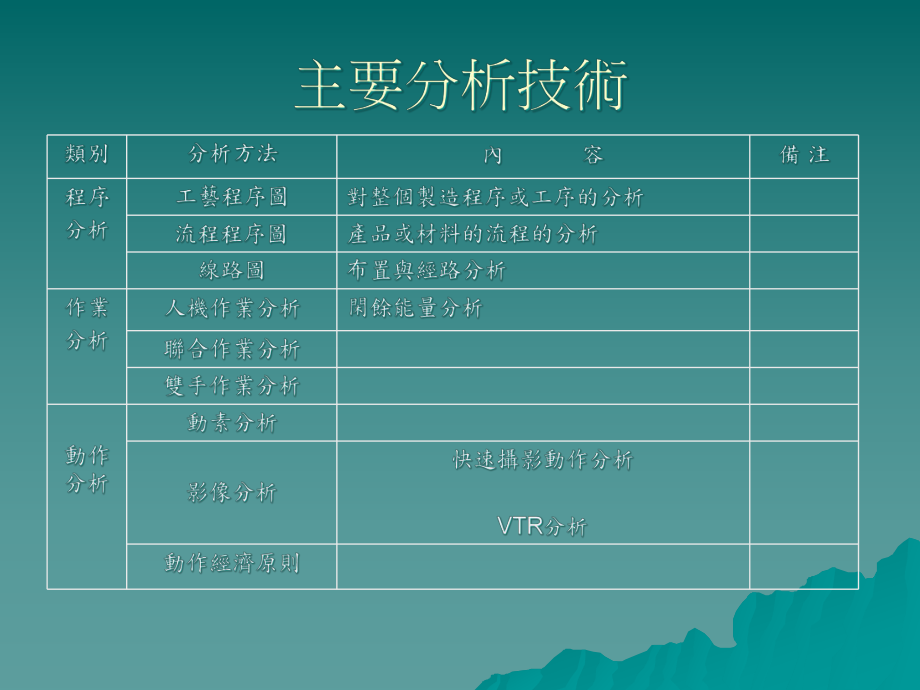 结构工程师讲义,结构工程师基础考试教材  第1张