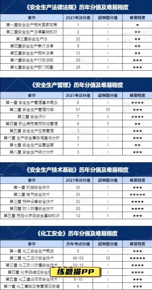 2020年安全工程师考试时间为10月2728日,20年安全工程师考试  第2张