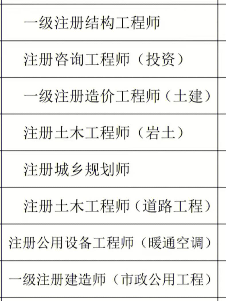 结构工程师是建造师吗,结构工程师是建筑类工程师吗?  第2张