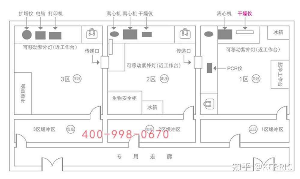 实验室设计图案,实验室设计图  第1张