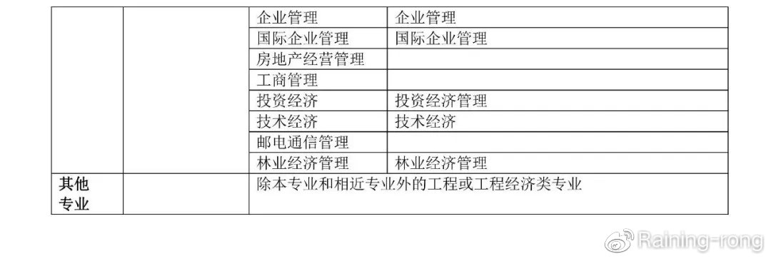 一级建造师土建是哪个专业,土建一级建造师报考条件  第1张