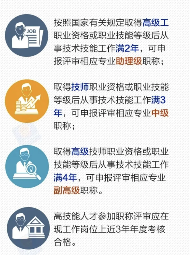 bim工程师是职称吗bim工程师证书属于什么职称  第1张