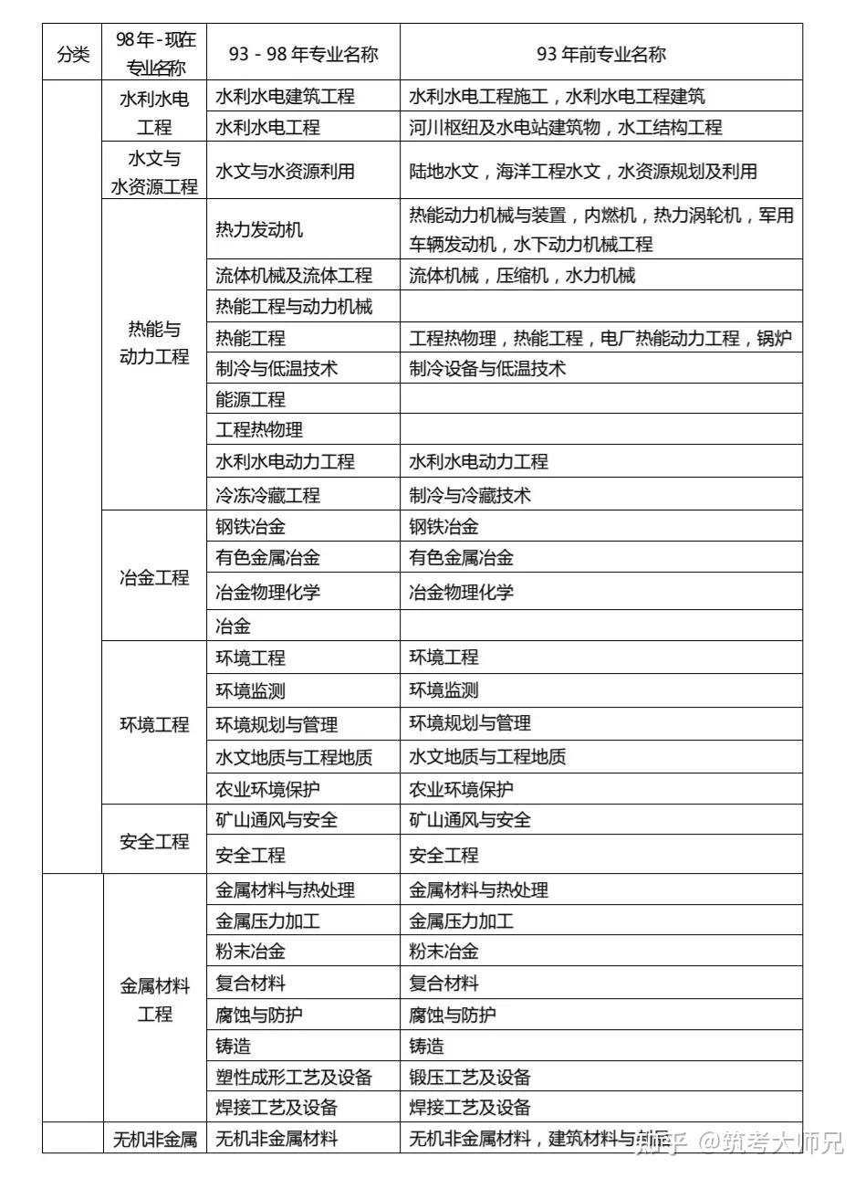 一级建造师报考条件专业要求,一级建造师报考条件专业要求是什么  第2张