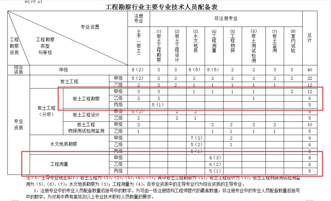 岩土工程师适应什么工程技术岩土工程师适应什么工程  第2张