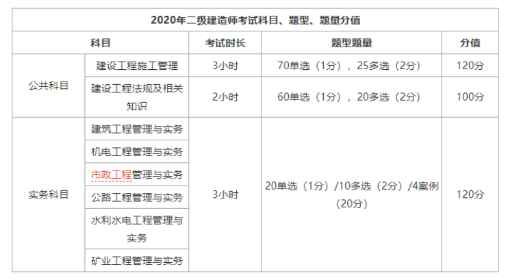 2020二级建造师2020二级建造师市政案例  第1张