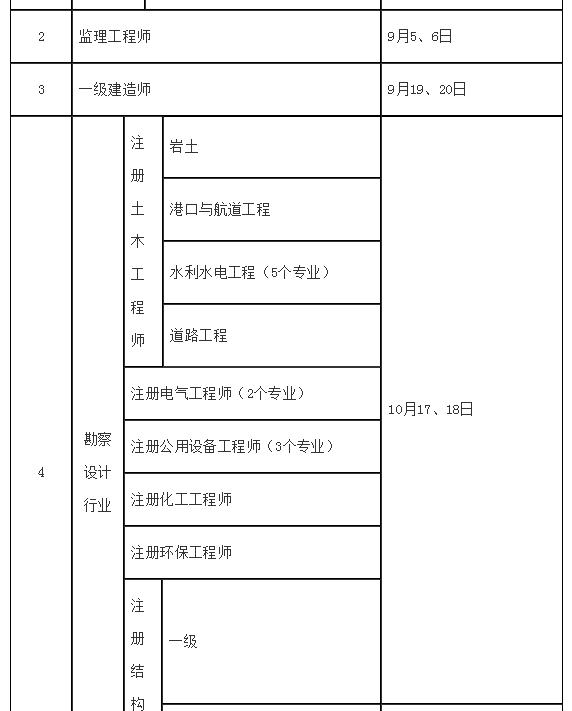 2020二级建造师2020二级建造师市政案例  第2张