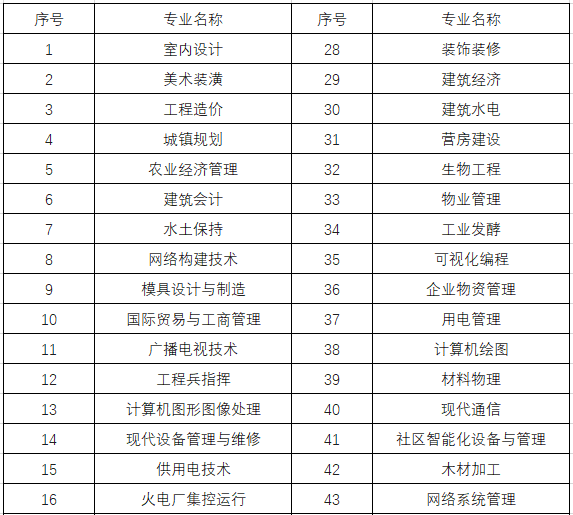 二级建造师免考条件二级建造师报考条件要求  第1张