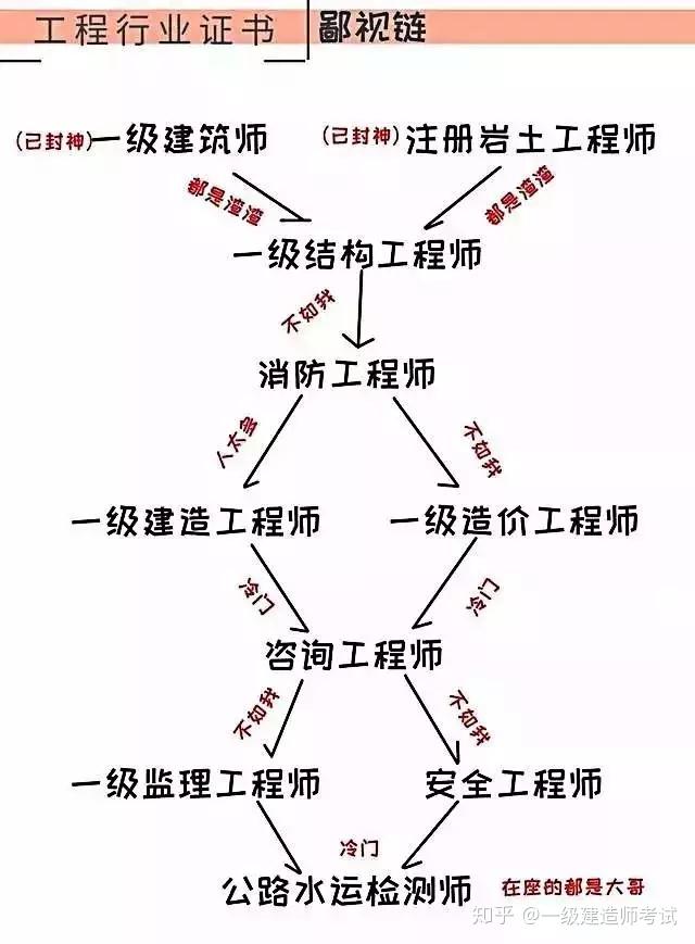 全国造价工程师难度造价工程师考试难度怎么样  第2张