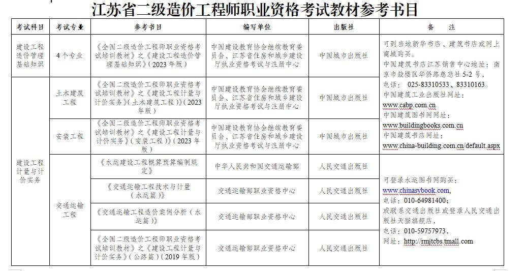 全国造价工程师难度造价工程师考试难度怎么样  第1张