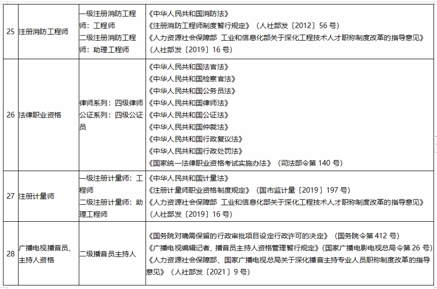 报考消防工程师要什么专业才能考报考消防工程师要什么专业  第1张