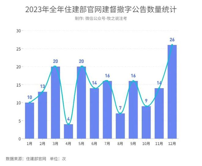 关于注册岩土工程师历年挂靠价格的信息  第1张