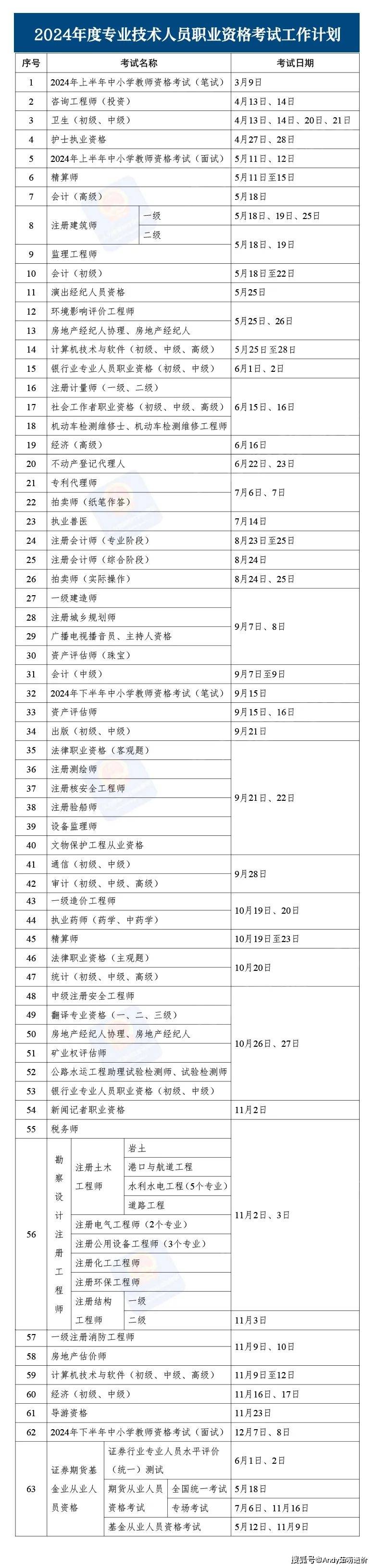 工程造价师资格证有什么用,工程造价工程师证书  第2张