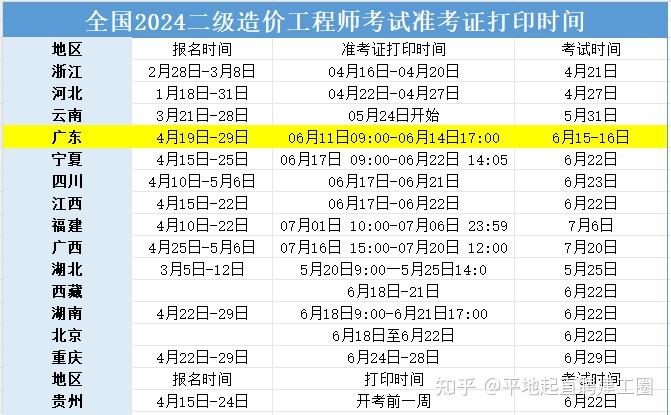 湖北结构工程师准考证打印时间湖北结构工程师准考证  第1张