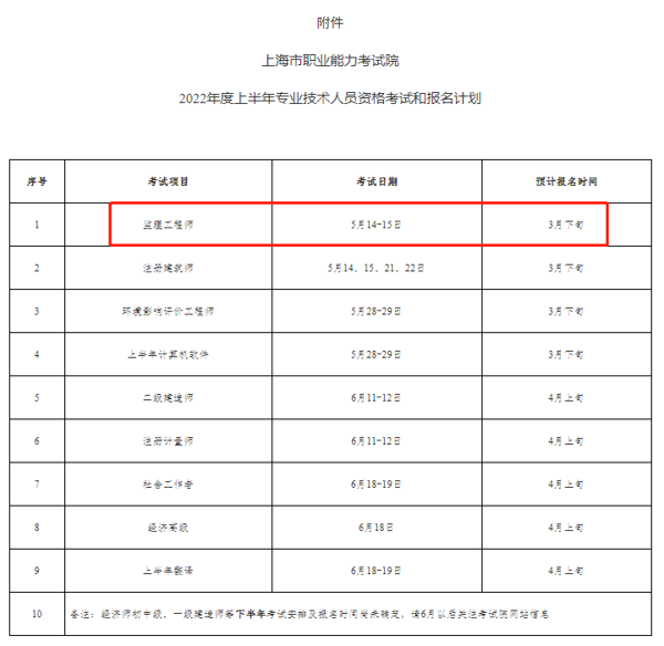 监理工程师证书发放多久能到各市?,监理工程师证书发放  第2张