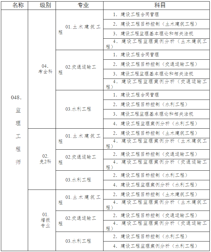 总监理工程师要求啥证书总监理工程师要求  第2张