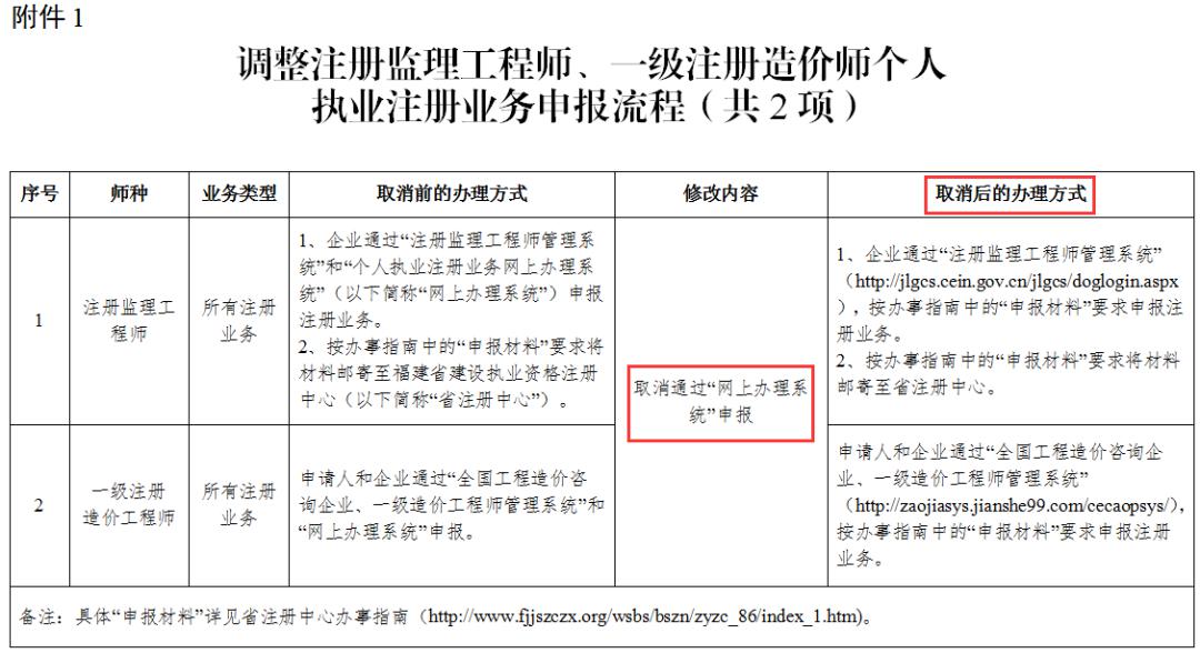 监理造价工程师,监理工程师 造价工程师  第1张