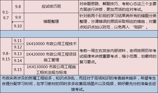 一级建造师市政工程复习资料的简单介绍  第2张