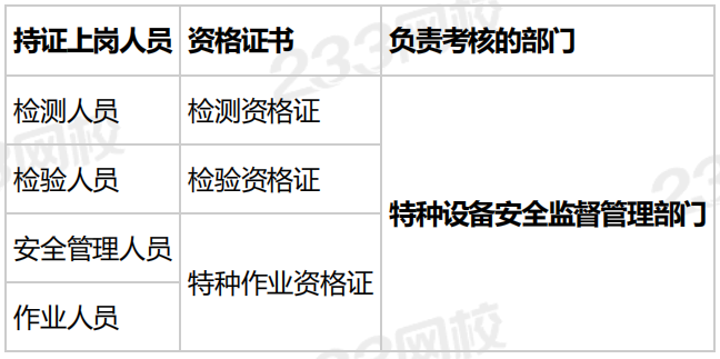 注册安全工程师和安全工程师区别,注安与安全工程师有什么区别  第2张