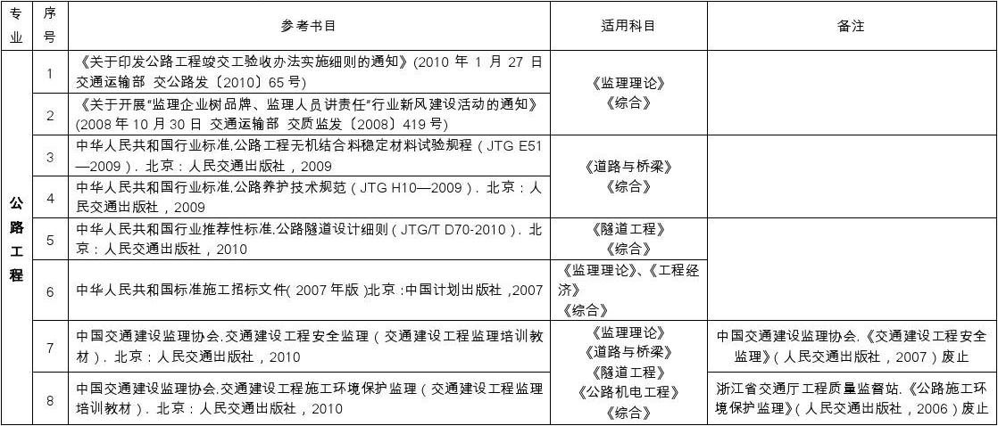 公路甲级造价师查询交通部甲级造价工程师查询  第2张