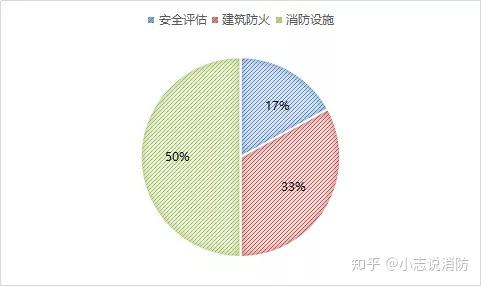 一级消防工程师的风险,一级消防工程师担责任吗  第1张