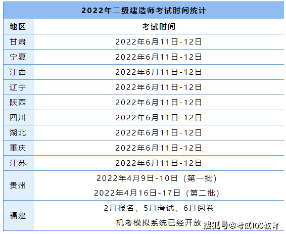 二级建造师考试时间报名时间是几号,二级建造师考试时间报名时间  第2张