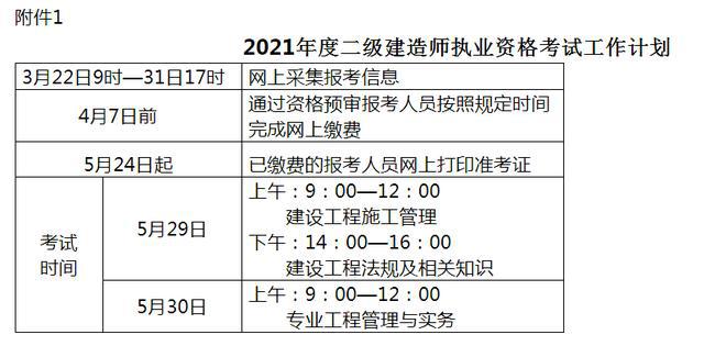 报名二级建造师条件是什么,报名二级建造师条件  第1张