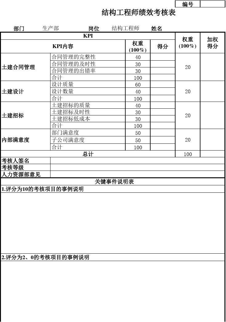 盖帽结构工程师,结构工程师盖章收费  第2张