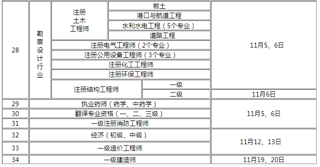 岩土工程师考试科目有哪几科啊,岩土工程师考试科目有哪几科  第1张