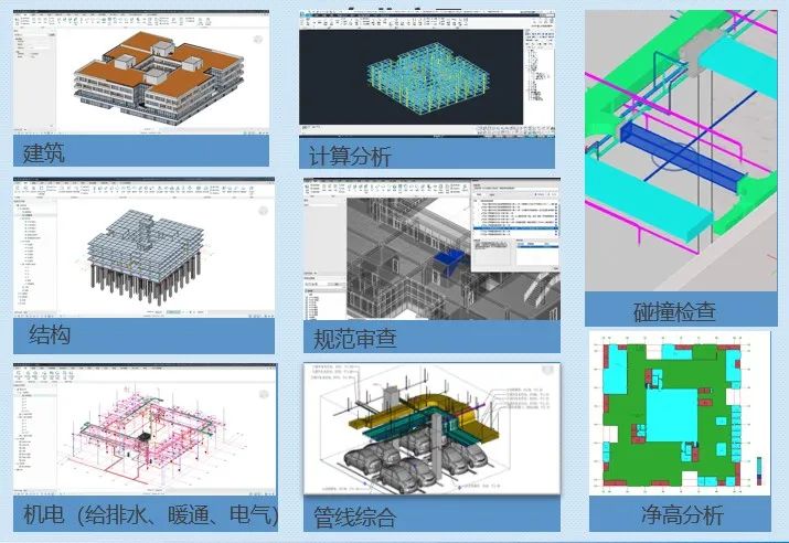 建研bim工程师,bim建模师工程师  第2张