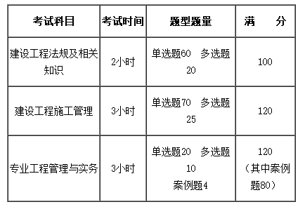 二级建造师考试用书二级建造师教材二级建造师考试科目及教材  第1张