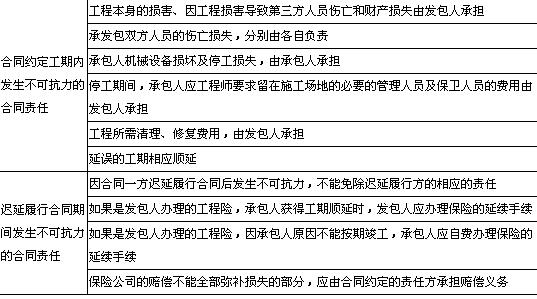 监理工程师聘用合同,注册监理工程师聘用协议书  第1张