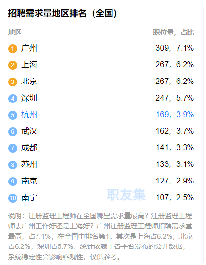 bim工程师一般工资多少bim工程师收入多少钱  第2张