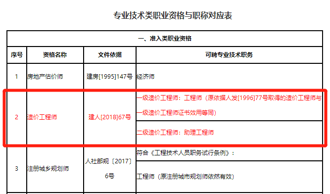 注册结构工程师太难了,结构注册工程师价格  第2张