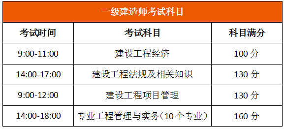 2019年一级建造师工程管理2019一级建造师工程管理教材  第1张