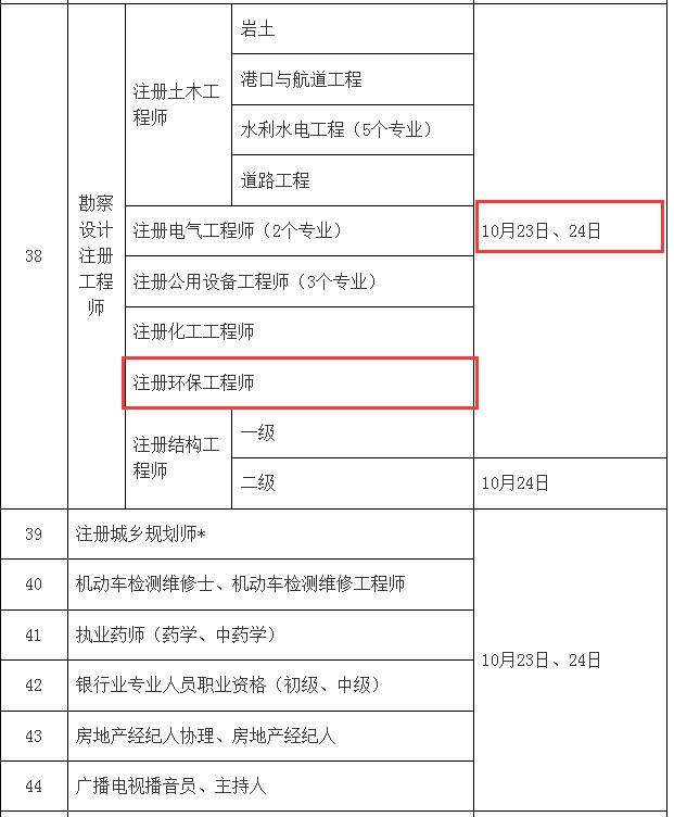 注册环评师和岩土工程师,注册环评师和岩土工程师的区别  第1张