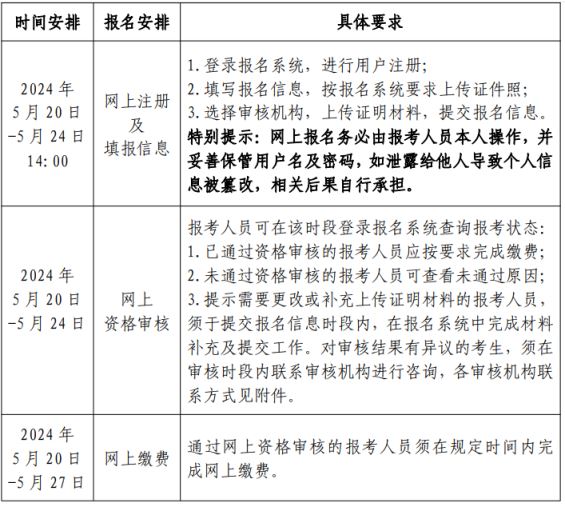 海南结构工程师报名时间表海南结构工程师报名时间  第1张