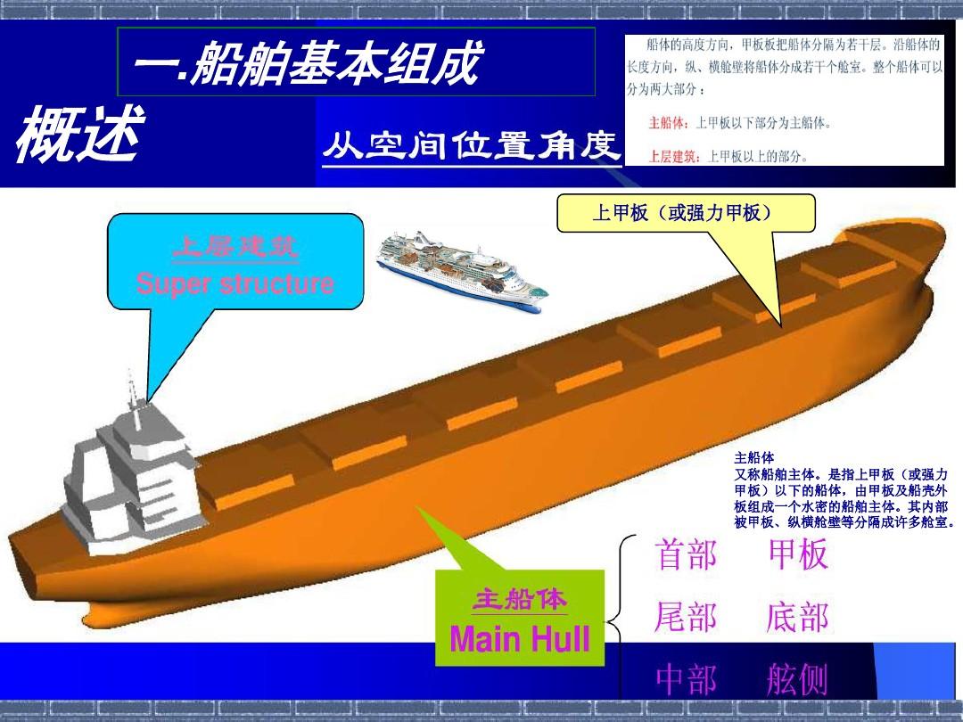 船体结构工程师,船体结构工程师招聘  第1张