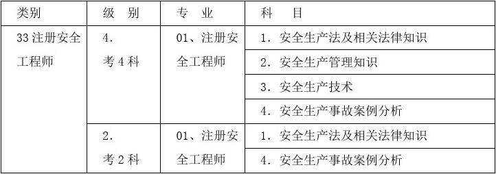 安全工程师四科,安全工程师四科关联性  第1张