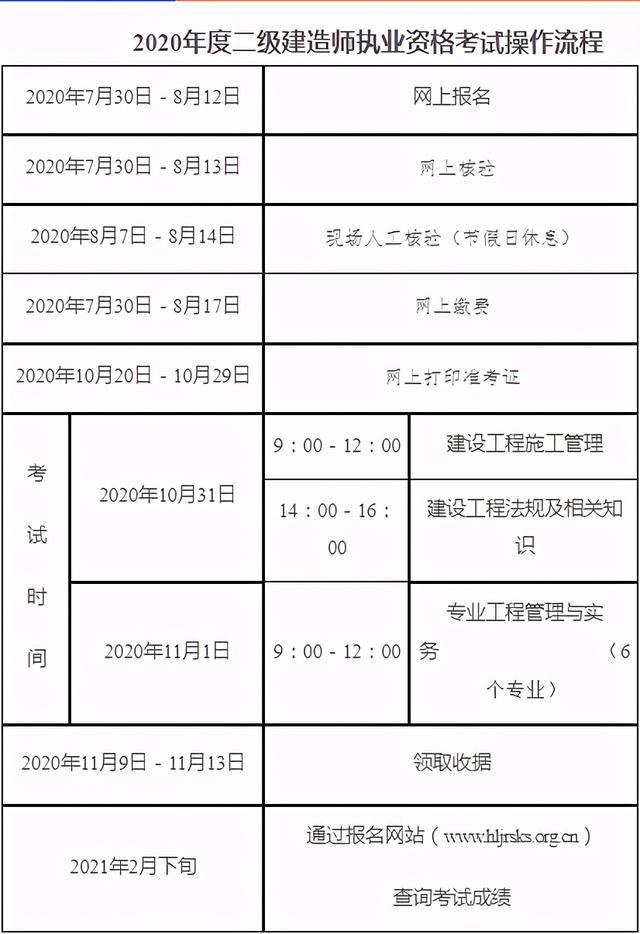 二级建造师增项注册,二级建造师增项注册需要几天  第2张