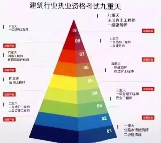 哪些建筑需要一级结构工程师一级结构注册条件  第1张