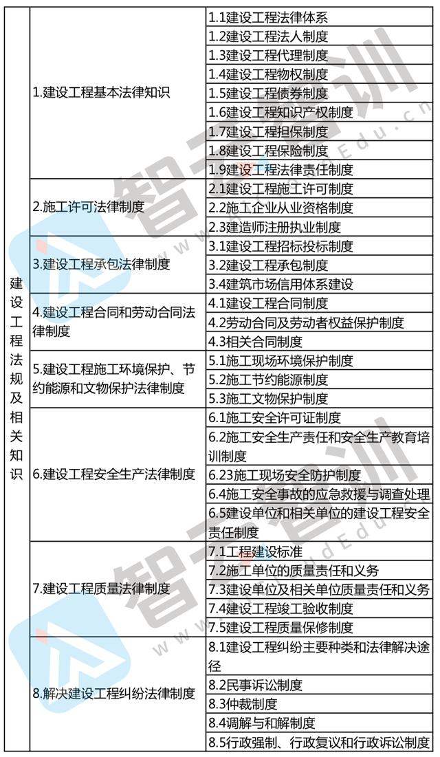 二级建造师建设工程施工管理试题及答案,二级建造师施工管理章节习题  第1张