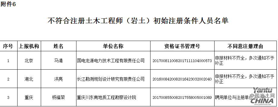 注册岩土工程师什么时候查分数注册岩土工程师什么时候查分  第2张