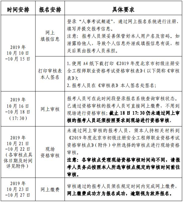 注册安全工程师月薪注册安全工程师报名时间  第2张