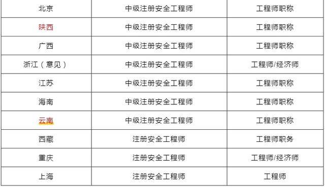 注册安全工程师证书在哪里领取兵团注册安全工程师证书领取  第2张