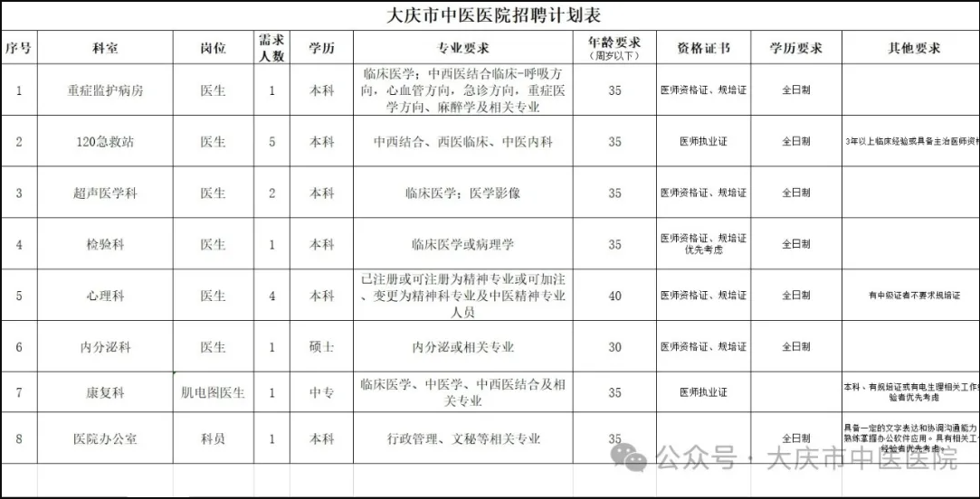 大庆监理工程师招聘,黑龙江监理公司招聘信息  第1张