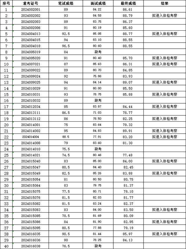 马鞍山安全工程师招聘,马鞍山安全员证在哪里报考  第1张