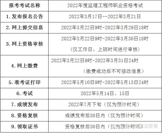 重庆监理工程师成绩查询时间安排,重庆监理工程师成绩查询时间  第1张