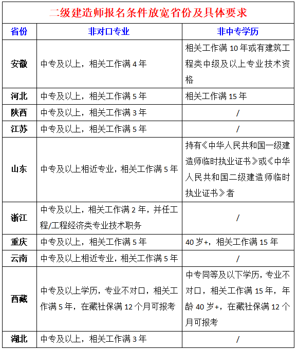 二建报名时间2024年报名时间,辽宁省二级建造师报考时间  第1张