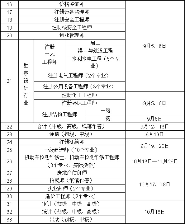 每年注册岩土工程师报名人数每年注册岩土工程师报名人数有多少  第1张