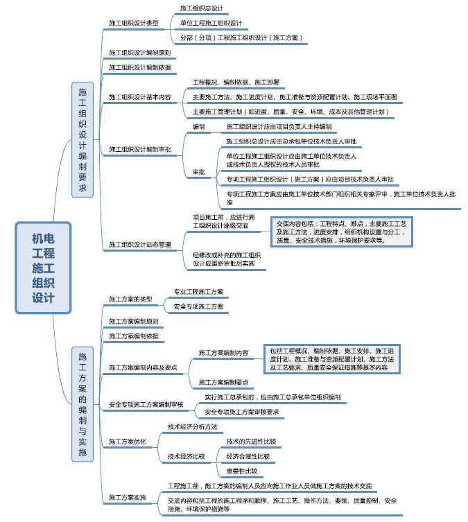 二级建造师机电实务真题二级建造师机电工程实务真题  第1张